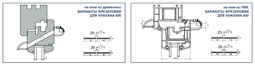 Оконный приточный клапан VENTEC VT 600 